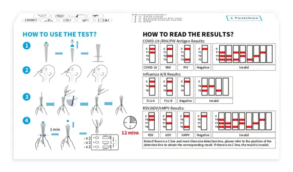 Instrukcja użycia i odczytu wyników testu. Test thomayera pozwala na wykrycie COVID-19, grypy i RSV.